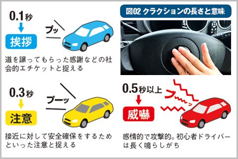 あおり運転のトラブルを回避するドライブ術とは