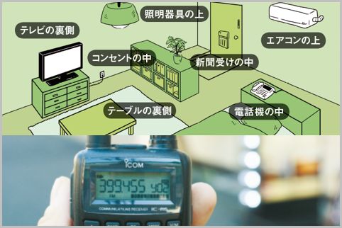盗聴器が仕掛けられているかチェックすべき場所