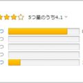 Amazon「やらせ」レビューは評価が二極化する