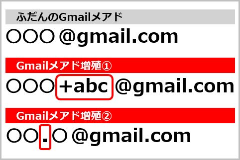 捨てアド代わりGmailのメアドを無限増殖させる