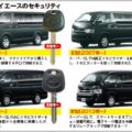 巧妙化するハイエース盗難の手口と効果的な対策
