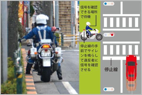 白バイ隊員が交差点で狙っている交通違反は何?