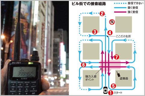 盗聴器の発信源を特定する時は左回りで追い込む