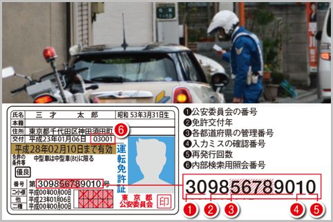 運転免許証番号で出身地と取得年を読み解く方法