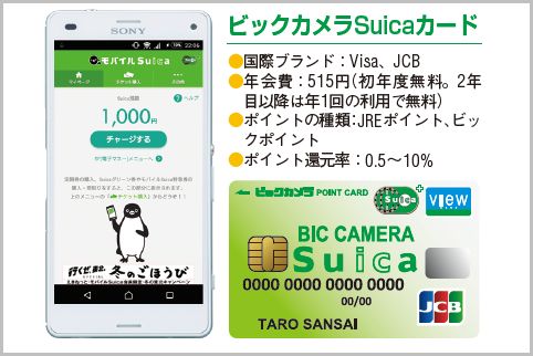 「スマホ版Suica」と組合わせるべきクレカは?