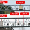 無人取締りのオービスに中身が空のダミーが存在