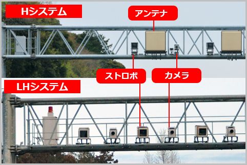 無人取締りのオービスに中身が空のダミーが存在