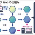 ダークウェブ掲示板で流通するデータの中身は?