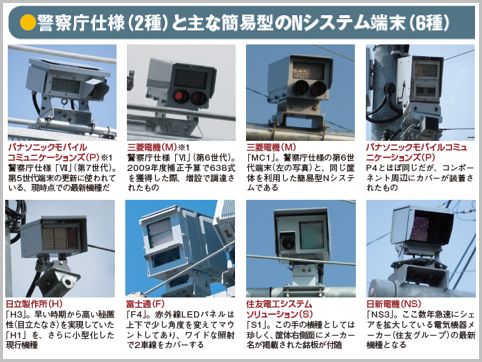 ナンバー自動読取装置「Nシステム」の最新端末
