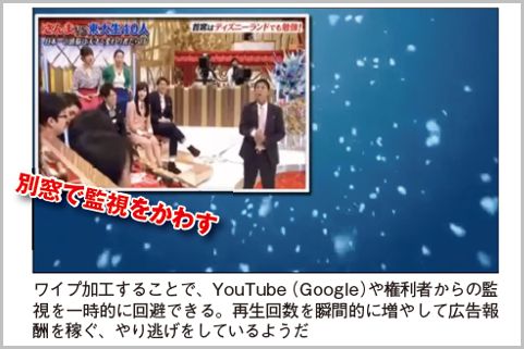 Youtube著作権監視システムの7つの抜け穴とは Starthome