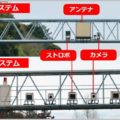中身が空っぽで動作しないオービスが増えている