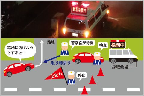 飲酒検問を幹線道路から1本入った通りで行う理由