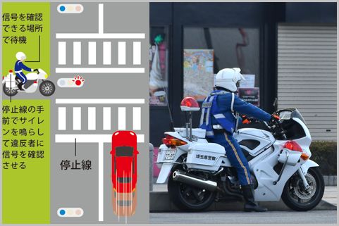 白バイが潜む交通違反がおこりやすい交差点とは