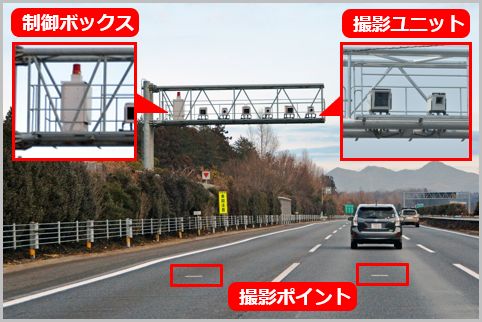 オービスと監視カメラを見分けるポイントとは?