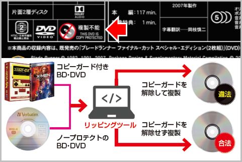 ブルーレイ・DVDコピーの合法・違法の境界線とは