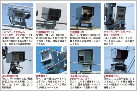 Nシステムでナンバーが合致する「Nヒット」とは