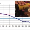 ビール500mlで酒気帯び運転以下になる時間は?
