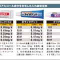 入れ歯安定剤で「酒気帯び運転」になるかを検証
