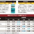 マウスウォッシュで飲酒検問