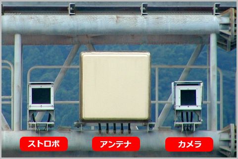 速度取締りオービスに存在する「ダミー」とは?