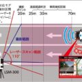 レーザー式オービスの撮影ポイントは何m手前?