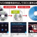 数枚のDVDをブルーレイ1枚にまとめてコピーする