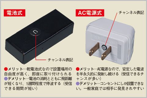 盗聴器発見は3つの周波数だけ調べればよい理由