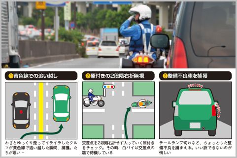 月末のノルマ達成で注意したい交通違反ベスト3