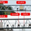 自動速度取締り装置オービスにはダミーが存在?