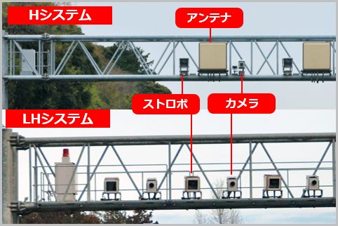 自動速度取締り装置オービスにはダミーが存在?