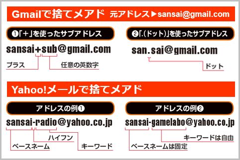 GmailとYahoo!メールの「捨てメアド」量産方法