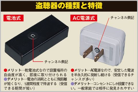道具なしで自宅に仕掛けられた盗聴器を探す方法
