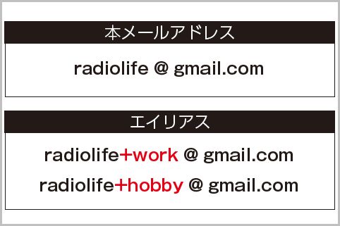 Gmailメアドを追加して用途ごと使い分ける方法