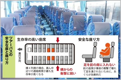 高速バスの座席は前方左の窓側を避けるのが安全