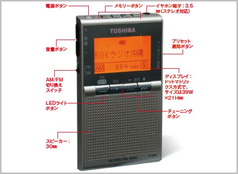 東芝ポケットラジオの最上位モデル「TY-SPR6」