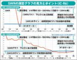 アンテナが得意な周波数帯がわかる「SWR」とは