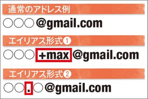 Gmailエイリアスで捨てアド代わりにメアド量産