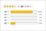 Amazonで「やらせ」レビューの商品を避ける方法