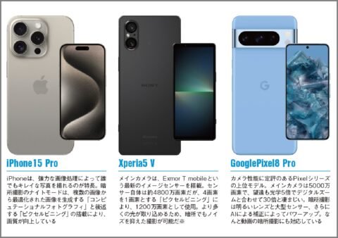 夜間撮影の性能に定評のあるスマホ3機種とは？