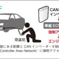 CANインベーダーの対策にセキュリティシステム