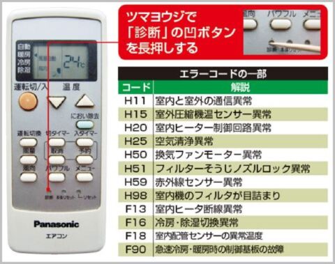 エアコンの故障の原因を調べられる隠しコマンド