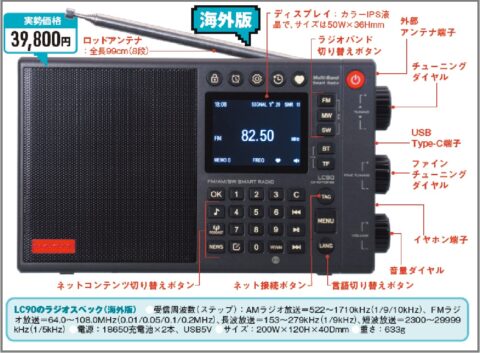 スマートラジオ「LC90」の中華版と海外版を調査