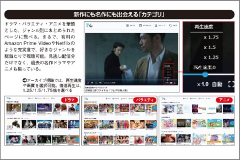 TVerアーカイブ視聴は再生速度を調整して楽しむ