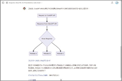 テキストからダイアグラムを生成できるGPTsとは