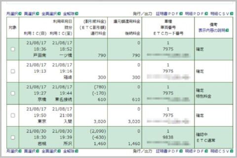 領収書のない「ETC」確定申告はどう申請する？