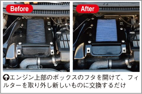 エアフィルター交換で吸気効率を高めパワー向上