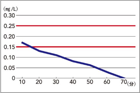 ビール350ml缶なら20分後には酒気帯び以下に?