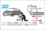 クルマ盗難「CANインベーダー」は作業時間5分？