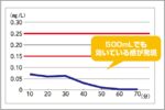 飲酒のアルコール分解を早めるならポカリ500ml