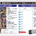 iPhone容量不足解消はクラウド?外部メディア?